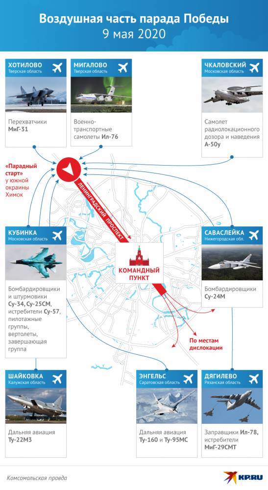 Владимир Путин - Воздушный парад 9 мая 2020 года состоится — трансляция авиашоу и праздничного салюта - pravda-tv.ru - Москва - Россия