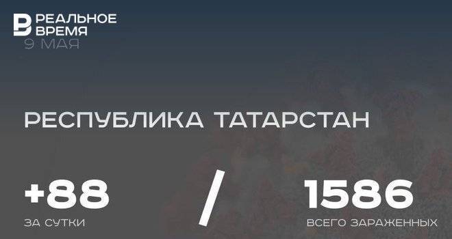 Главное о коронавирусе на 9 мая: термороботы, запрет кондиционеров и больше 1500 зараженных в Татарстане - realnoevremya.ru - республика Татарский