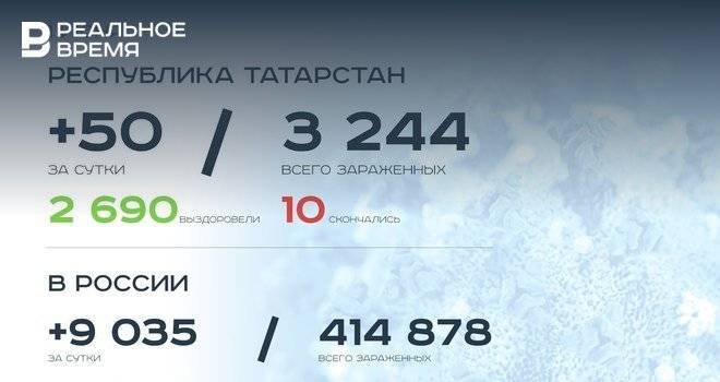 Главное о коронавирусе на 1 июня: в Татарстане сожгли вышку сотовой связи, в России готово лекарство от COVID - realnoevremya.ru - Россия - респ. Татарстан - Набережные Челны - Казань