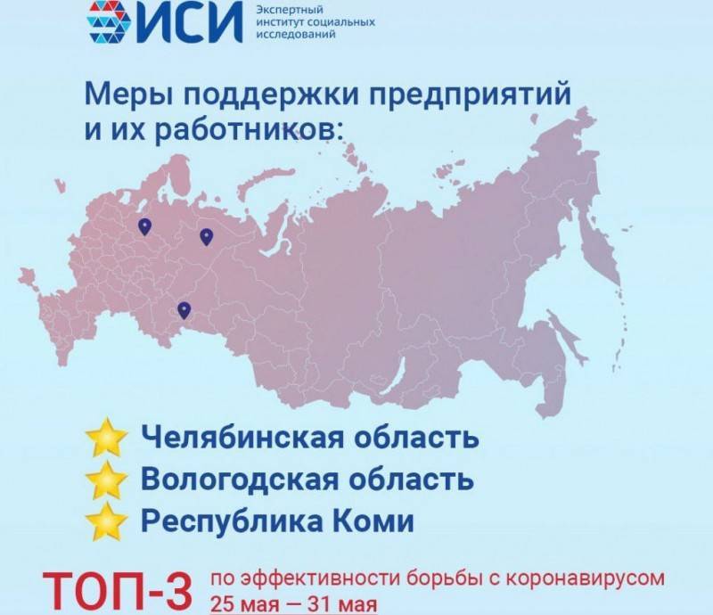 Республика Коми попала в ТОП-3 регионов по мерам поддержки предприятий и их работников - komiinform.ru - Россия - Челябинская обл. - респ. Коми - Вологодская обл.