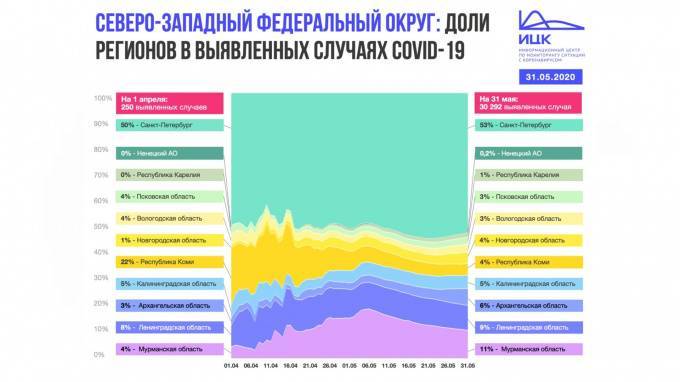 За два месяца весны количество заражений коронавирусом в СЗФО выросло на 29 тысяч - piter.tv - Ленинградская обл. - Санкт-Петербург - окр.Ненецкий - окр.Сзфо