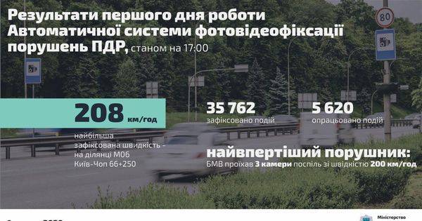Арсен Аваков - Менее чем за сутки САФ зафиксировала в Киеве более 35 тыс нарушении ПДД - 24news.com.ua - Украина - місто Киев