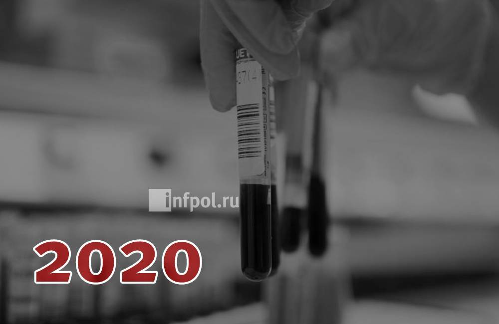 Число заражённых коронавирусом в Бурятии перевалило за 2000 - infpol.ru - Улан-Удэ - респ.Бурятия