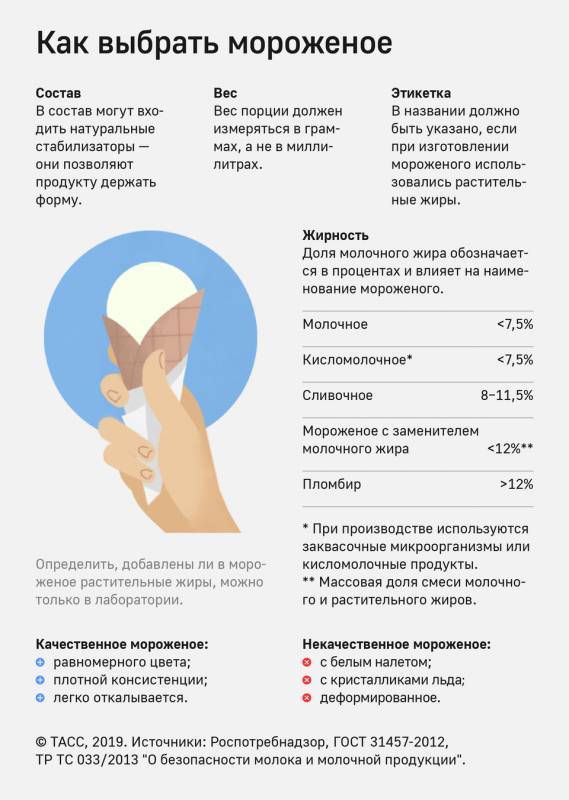 Как выбрать хорошее мороженое - live24.ru - Москва