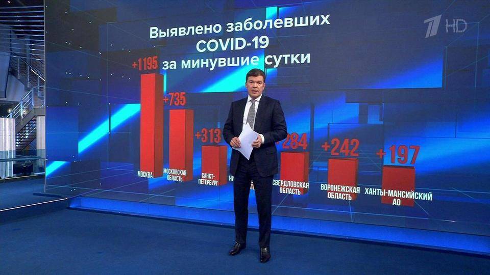 Андрей Воробьев - Прирост заболеваемости коронавирусной инфекцией в России показал минимум за две недели - 1tv.ru - Москва - Россия - Санкт-Петербург - Московская обл. - Нижегородская обл. - Воронежская обл. - Югра