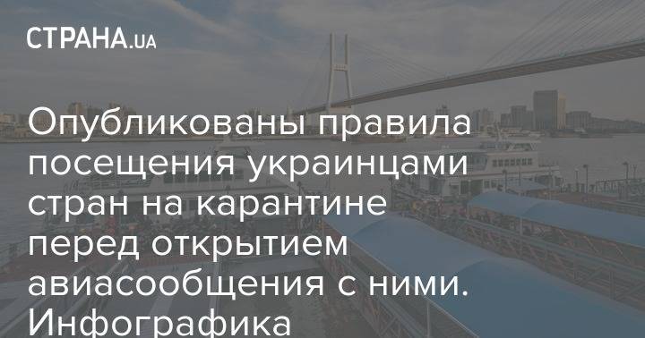 Опубликованы правила посещения украинцами стран на карантине перед открытием авиасообщения с ними. Инфографика - strana.ua - США - Украина - Вашингтон - Египет - Турция - Бразилия - Иран - шт. Колорадо - шт. Невада - Греция - Корея - штат Гавайи - шт. Калифорния - Юар - шт. Аризона - штат Монтана - штат Орегон - штат Айдахо - штат Нью-Мексико