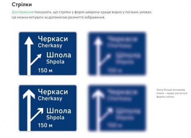 В Украине появятся новые дорожные знаки (фото, графика) - 24news.com.ua - Украина