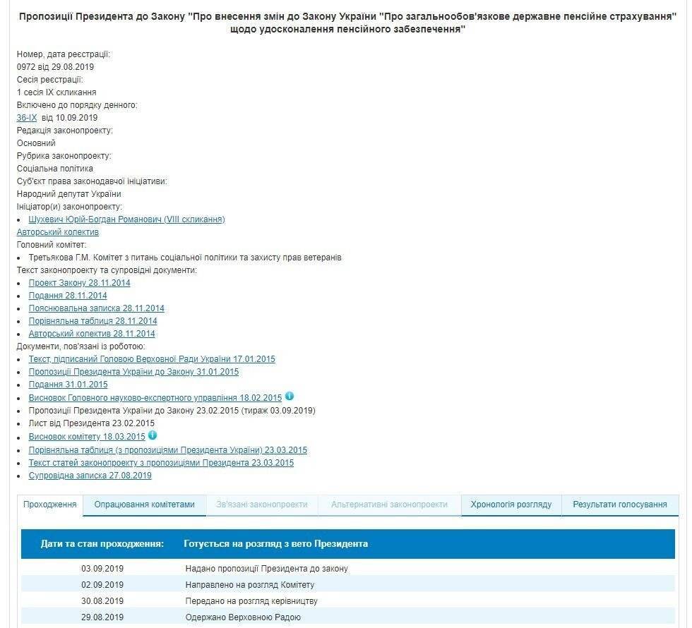 Пенсионный возраст женщин изменят: что задумала украинская власть - narodna-pravda.ua - Россия - Украина