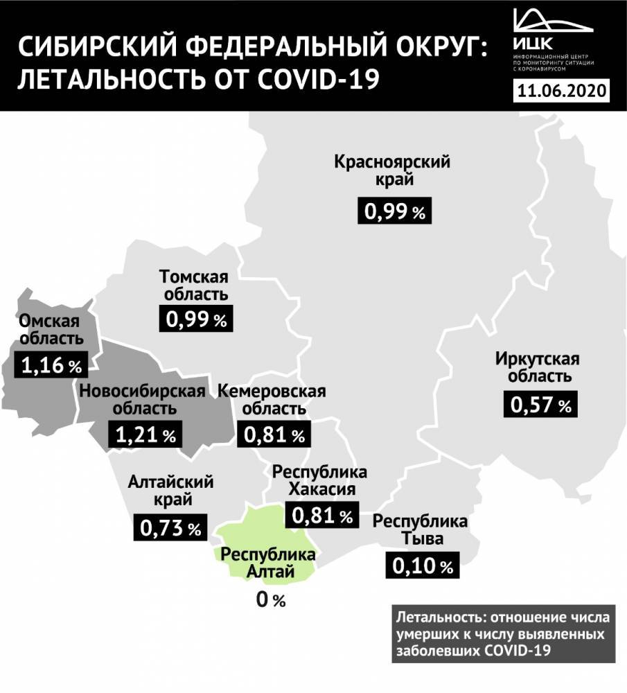 Кузбасс улучшил позицию среди регионов Сибири по смертности от коронавируса - gazeta.a42.ru - Кемеровская обл. - округ Сибирский