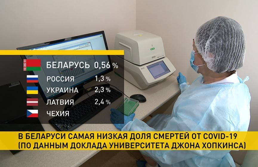 Джон Хопкинс - Университет Джона Хопкинса опубликовал данные по смертности от COVID-19 в мире - ont.by - США - Белоруссия