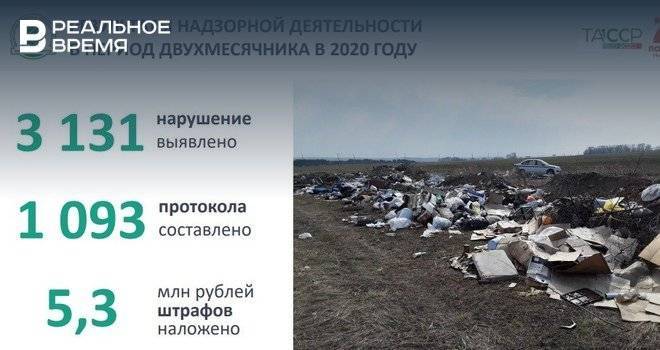 За нарушения во время экологического двухмесячника в РТ оштрафовали на более чем 5 миллионов - realnoevremya.ru - Россия - респ. Татарстан