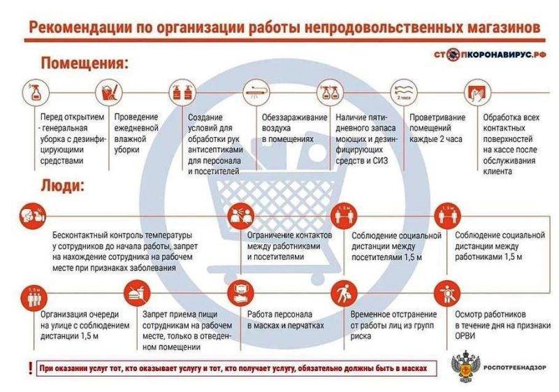 В Москве с 1 июня 2020 года открылись торговые центры, непродовольственные магазины и различные сервисы - pravda-tv.ru - Москва - Россия
