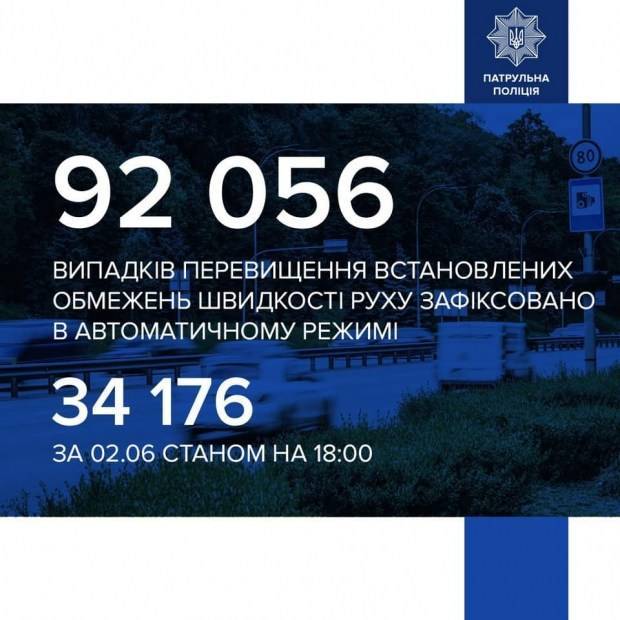 «Засранцы против… камер автофиксации»: рейтинг злостных нарушителей - 24news.com.ua - Украина - Киев - Харьков