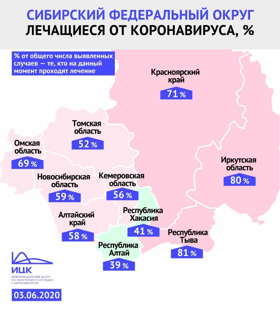 Кузбасс оказался на седьмом месте в СФО по числу активных случаев коронавируса - gazeta.a42.ru - Россия - респ. Алтай - респ.Тыва - округ Сибирский - респ. Хакасия