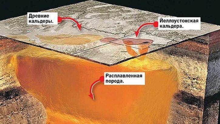 Йеллоустоун может проснуться после 11 землетрясений в США - pravda-tv.ru - США - штат Айдахо