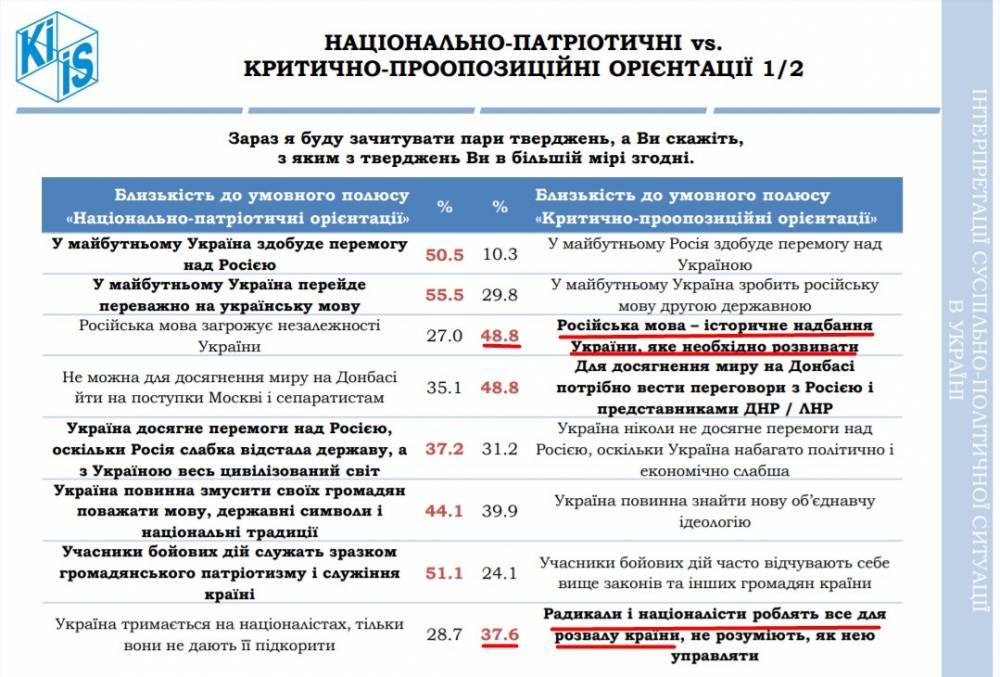 Эпоха Майдана закончилась. Свежий соцопрос показал новую реальность Украины - 24news.com.ua - Украина