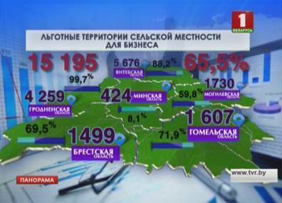 Белорусские регионы выбрали территории с льготными условиями работы для бизнеса - tvr.by