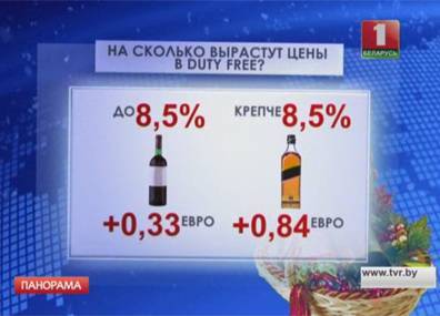 С нового года магазины дьюти-фри начали работать по-новому - tvr.by - Польша - Литва