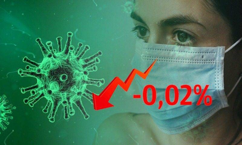 Динамика коронавируса на 6 июня - bloknot.ru - Москва - Россия