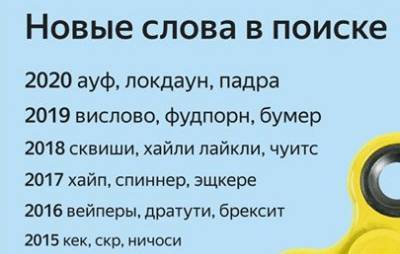 Александр Пушкин - Александр Сергеевич Пушкин - «Яндекс» составил список популярных русских слов за последние 10 лет - live24.ru - Москва