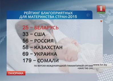 Социальной сфере в нашей стране уделяется особое внимание - tvr.by - США - Англия - Белоруссия