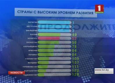 В Минске сегодня начнет работу региональный форум национальных координаторов - tvr.by - Белоруссия - Минск