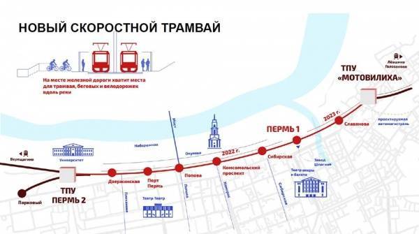 В "РЖД" опровергли сообщение о восстановлении движения электричек между станциями Пермь I и Пермь II - nakanune.ru - Пермь