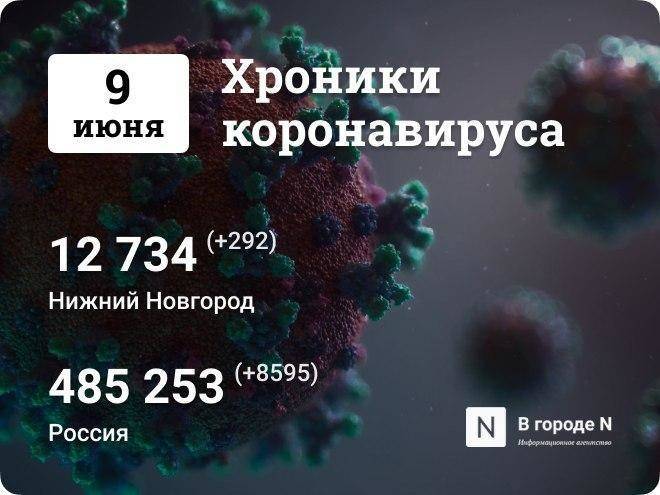Евгений Ройзман - Хроники коронавируса: 9 июня, Нижний Новгород и мир - vgoroden.ru - Россия - Екатеринбург - Нижний Новгород