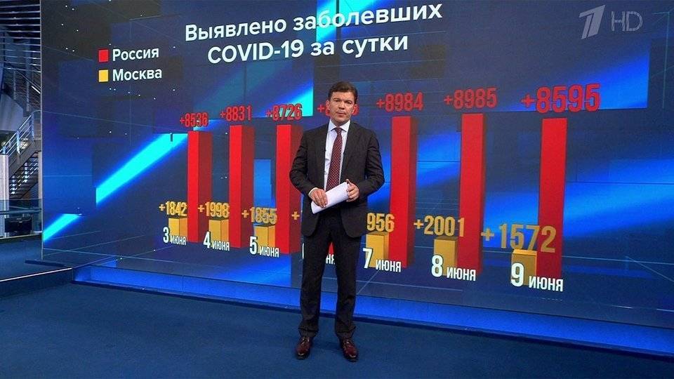 За минувшие сутки в России выявлено 8595 инфицированных коронавирусом - 1tv.ru - Москва - Россия - Красноярский край - Санкт-Петербург - Московская обл. - Нижегородская обл. - респ. Дагестан