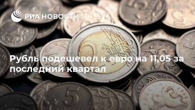 Рубль подешевел к евро на 11,05 за последний квартал - smartmoney.one - Россия