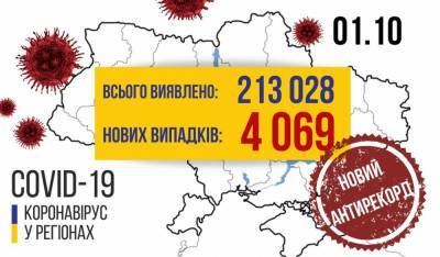 В Украине новый антирекорд: за сутки 4069 новых случаев COVID-19, умерло 64 человека - prm.ua - Украина - Запорожская обл. - Ивано-Франковская обл. - Волынская обл. - Кировоградская обл. - Україна - Днепропетровская обл. - Винницкая обл. - Житомирская обл. - Закарпатская обл. - Донецкая обл.