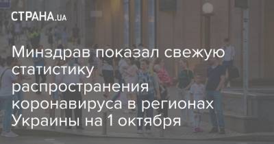 Минздрав показал свежую статистику распространения коронавируса в регионах Украины на 1 октября - strana.ua - Украина - Киев - Запорожская обл. - Ивано-Франковская обл. - Харьковская обл. - Волынская обл. - Кировоградская обл. - Днепропетровская обл. - Винницкая обл. - Житомирская обл. - Закарпатская обл. - Донецкая обл.