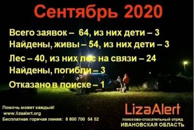 Ивановские поисковики за месяц 64 раза организовывали поиски людей - mkivanovo.ru