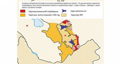 Нагорный Карабах – время подумать и подвезти вооружение. Армения и Азербайджан уже нарушили перемирие, вполне ожидаемо, обвинив в этом друг друга - geo-politica.info - Россия - США - Армения - Франция - Азербайджан - Ереван