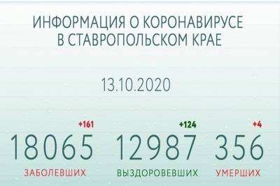 Владимир Владимиров - Число выздоровевших от COVID-19 на Ставрополье приближается к 13 тысячам - kavkaz.mk.ru - Ставрополье