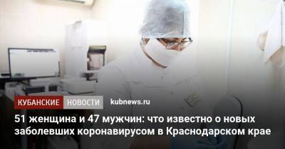 51 женщина и 47 мужчин: что известно о новых заболевших коронавирусом в Краснодарском крае - kubnews.ru - Анапа - Сочи - Краснодарский край - Краснодар - Славянск - Новороссийск - район Красноармейский - район Калининский - Ейск - Крымск - район Мостовский - Павловск - Белореченск - Северск - Лабинск - Курганинск - Апшеронск - Абинск