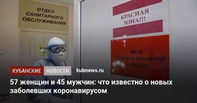 57 женщин и 45 мужчин: что известно о новых заболевших коронавирусом - kubnews.ru - Сочи - Краснодарский край - Краснодар - Новороссийск - район Павловский - Красноармейск - Ейск - район Белореченский - Курганинск - Абинск - Новокубанск