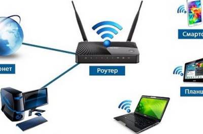 Пять удивительно простых и научных способов улучшить сигнал Wi-Fi (ВИДЕО) - agrimpasa.com