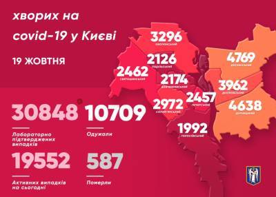 В Киеве подтвердили 385 новых случаев COVID-19 - news.bigmir.net - Киев - район Деснянский