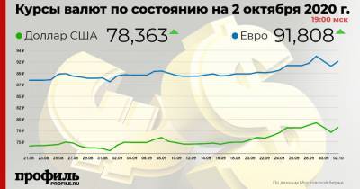 Доллар подорожал до 78,36 рубля - profile.ru