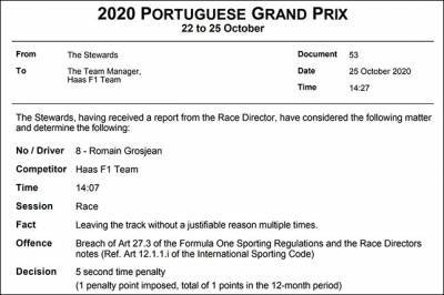 Даниил Квят - Роман Грожан - Штрафные баллы после Гран При Португалии - f1news.ru - Португалия