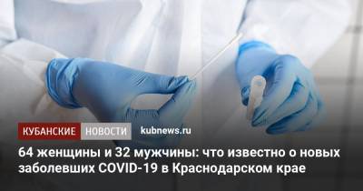 64 женщины и 32 мужчины: что известно о новых заболевших COVID-19 в Краснодарском крае - kubnews.ru - Анапа - Сочи - Краснодарский край - Краснодар - Новороссийск - Красноармейск - Ейск - Крымск - Белореченск - район Апшеронский - Северск - Лабинск