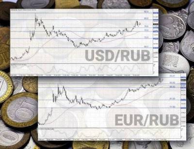 Российский рубль продолжает штормить - smartmoney.one - США - Германия
