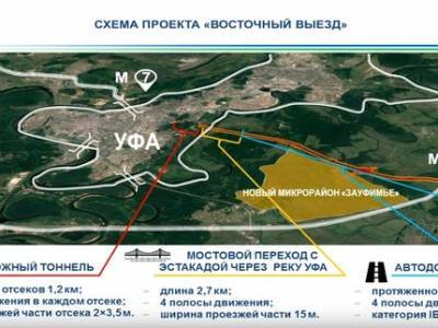 Власти Башкирии рассказали, на каком этапе находится строительство «Восточного выезда» - ufatime.ru - Башкирия - Уфа