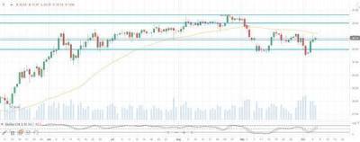 Дональд Трамп - Нефтяные котировки продолжают тестировать уровень $42 - smartmoney.one - США
