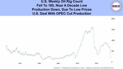 Запасы нефти в США за неделю выросли на 4,3 млн баррелей - delovoe.tv - США