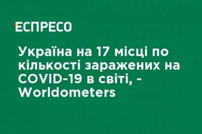 Украина на 17-м месте по количеству зараженных COVID-19 в мире, - Worldometers - ru.espreso.tv - Россия - США - Украина - Франция - Бразилия - Индия