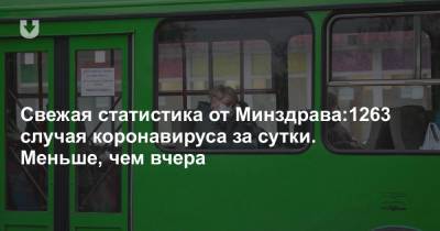 Александр Лукашенко - Свежая статистика от Минздрава:1263 случая коронавируса за сутки. Меньше, чем вчера - news.tut.by - Белоруссия