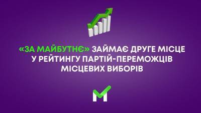 За Майбутнє - "За майбутнє" занимает второе место по количеству полученных должностей городских голов - news.24tv.ua - Черкассы - Никополь - Полтава - Бердянск