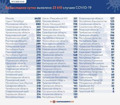 В Ленобласти выявили 202 новых зараженных коронавирусом 23 ноября - ivbg.ru - Россия - Ленинградская обл.